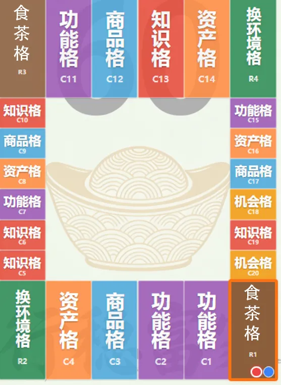 小大人成长游环形棋盘内环的格子分区设计稿,标出资产格、商品格、知识格、功能格、机会格与换环境格